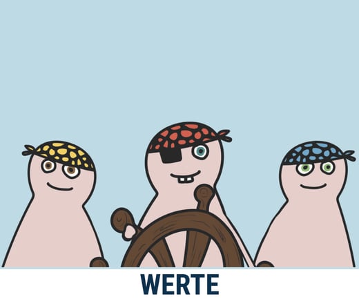werte